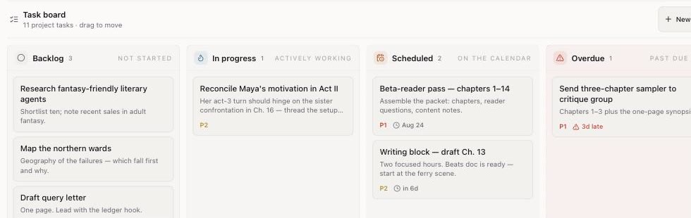 The task board with Beta-reader pass now priority 1 and due Aug 24 in the Scheduled column